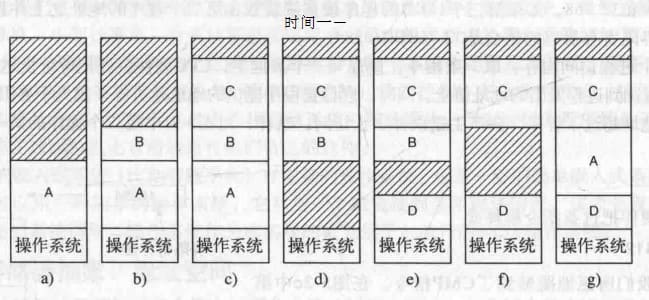 交换技术