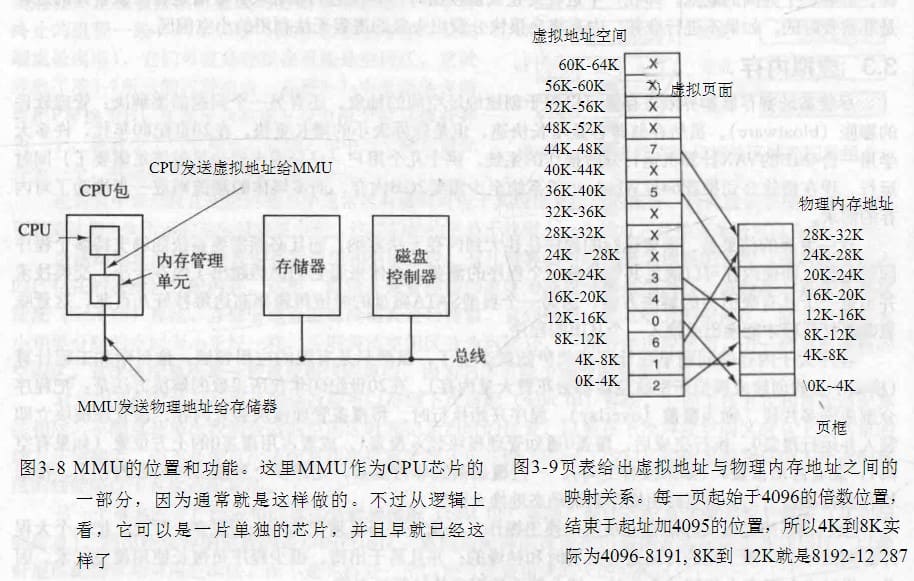 分页