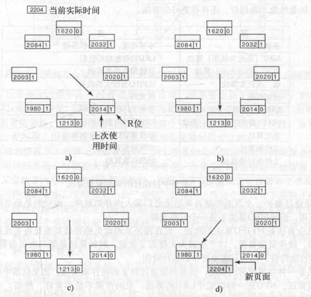 工作集时钟页面置换算法