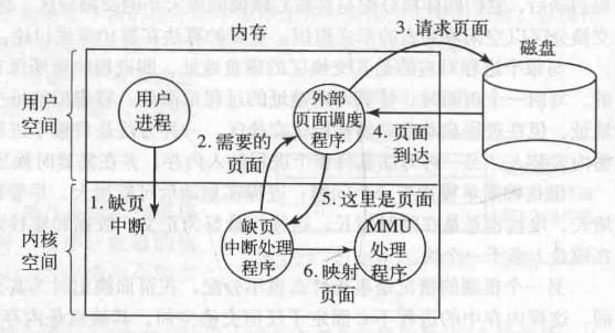 策略和机制分离