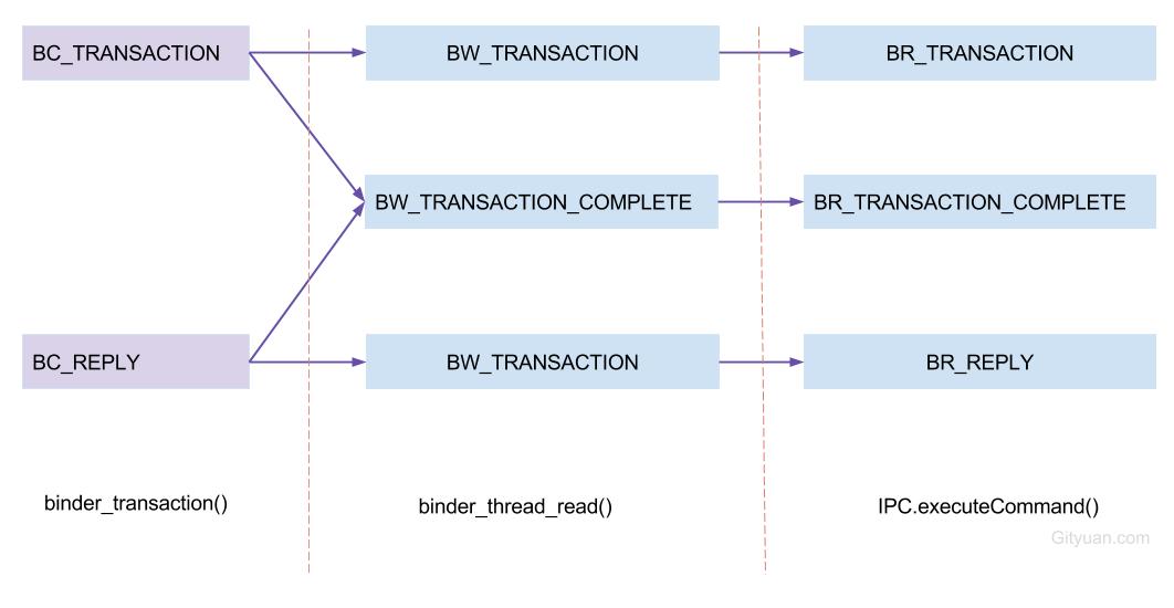 protocol_transaction